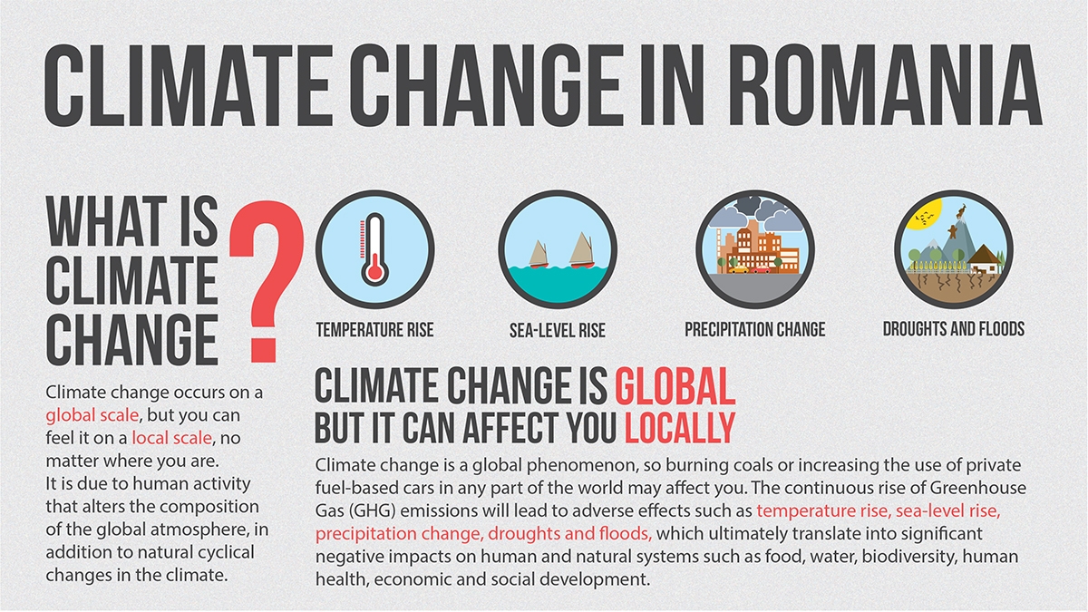 Romania Climate Change and Low Carbon Green Growth Program